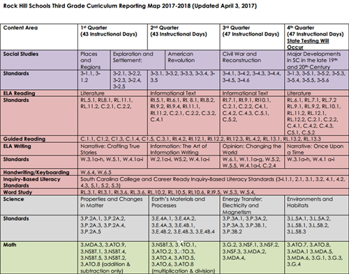 Third Grade Curriculum Reporting Map 2017-2018 